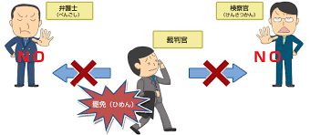 2 definitions matched, 6 related definitions, and 31 example sentences words related to 判官. å¼¾åŠ¾è£åˆ¤æ‰€ ã‚­ãƒƒã‚ºãƒšãƒ¼ã‚¸