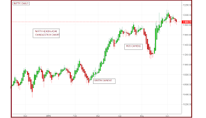 Technical Classroom How To Use Heikin Ashi Candlestick For