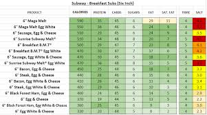 Subway Menu Nutrition Nutrition Chart For Subway