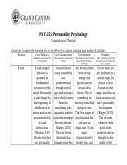 Theorists Docx Psy 255 Personality Psychology Comparison