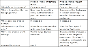 framing and reframing design problems