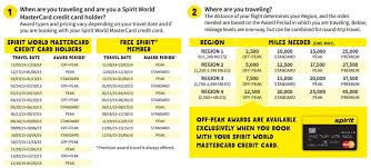 Spirit Airlines Free Spirit Program Review