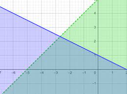 System Of Inequalities Graphing