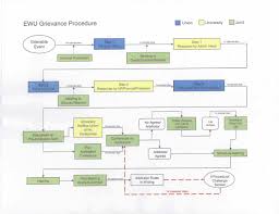 Simple Flow Chart Of Water Pollution Diagram