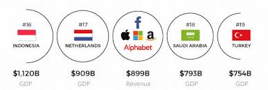Alphabet may refer to any of the following: What You Can See By Comparing The Revenue Sources Of Amazon Microsoft Alphabet Apple Facebook With A Graph Gigazine