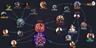Chart Outlining The Foreshadowing Of Every Mcu End Credits