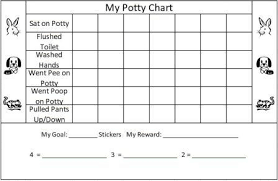 Best Kids Pottery Wheel Elmo Printable Potty Training Chart