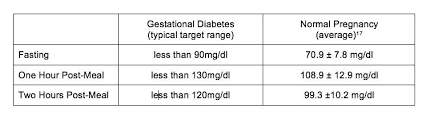 Good Blood Sugar Level Chart Kozen Jasonkellyphoto Co