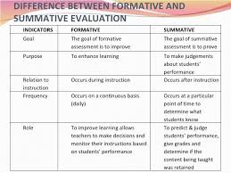 Formative Vs Summative Assessment Comparison Chart Google