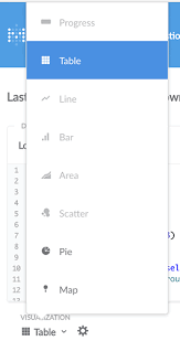 Table Wont Display As Bar Chart Metabase Discussion