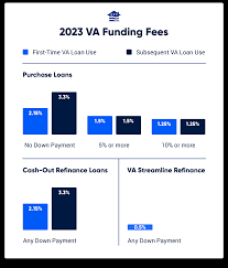 va funding fee 2024 charts and exemptions