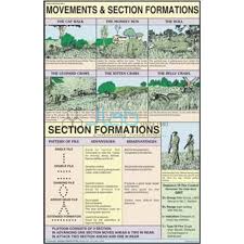 Movements And Section Formation Chart India Movements And