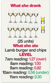 We Test Readers Blood Alcohol Levels After A Heavy Boozing
