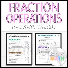 Fraction Operations Poster Anchor Chart