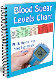 Blood Sugar Levels Chart In 2019 Blood Sugar Level Chart