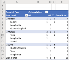 what is a pivot table how to create