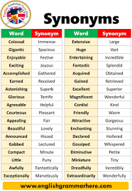 100 exles of synonyms with sentences