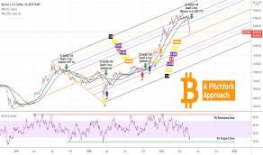 In 2021 bitcoin has reached its highest level ever. Qhkmro9othrexm