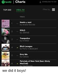 Spotify Charts Download To Csv Top 200 Viral 50 Filter By