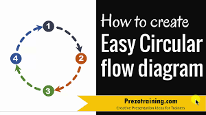 Easy Powerpoint Circular Flow Diagram Tutorial With 6 Options