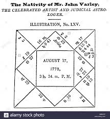 Horoscopes John Varley This Horoscope Of The Artist