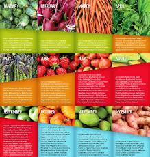 Seasonal Fruit Chart In 2019 Food Fresh Fruits