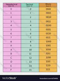 binary conversion table vector image