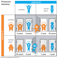 The New Good Conduct Time Allowance For Prisoners And