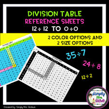 Division Table Reference Sheet