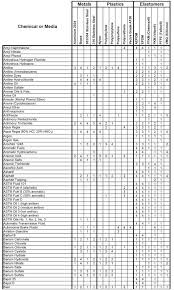 Agro Chemical Compatibility Chart Bedowntowndaytona Com