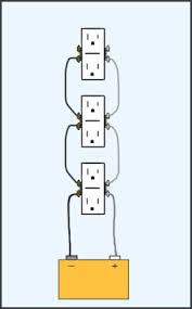 A series of lights indicates whether the outlet is wired correctly or what fault exists. Simple Home Electrical Wiring Diagrams Sodzee Com