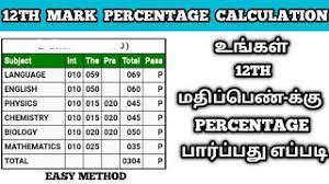 how to calculate 12th mark percene