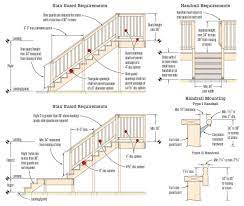 Avoiding Deck Stair Defects Jlc