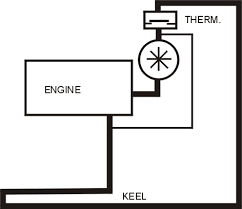Keel Cooling Schematics Help Boat Design Net