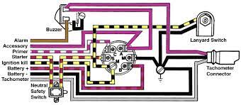 It shows the components of the circuit as streamlined shapes, as well as the power. I Need A Diagram For A 1996 90hp Force Ignition Switch The Hull Truth Boating And Fishing Forum