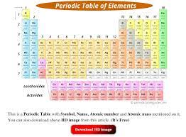 periodic table of elements with names