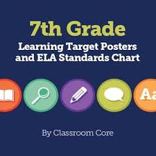 Learning Target Posters And Ela Standards Chart For 7th