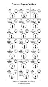 80 Unusual Parallel Keys Chart