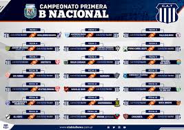 Ultime notizie, calendario e risultati, classifica, squadre, marcatori. Fixture Torneo Primera B Nacional Club Atletico Talleres