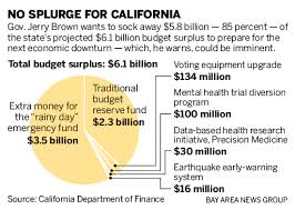 Gov Jerry Brown Proposes 131 7 Billion Budget Amid Huge