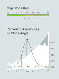 Avymap Avalanche Safety Mobile App Bradford Digital