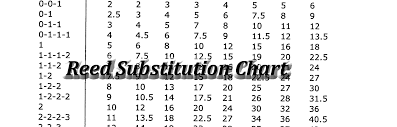 Using A Reed Substitution Chart Weaving Chart