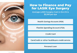 can you finance lasik nvision can help