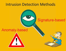 IDS Detection Methods | Get Certified Get Ahead