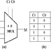 Ms 4 to 1 multiplexer, multiplexer in digital logic, 4 to 1 multiplexer in hindi multiplexer tutorial, 4:1 multiplexer. 1