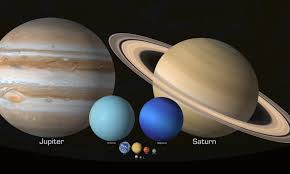 Comparing Objects In Our Solar System