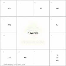 Navamsa Chart Calculator Generate Birth Navamsa Chart