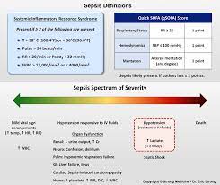 sirs qsofa and sepsis definitions