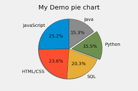 pie chart in matplotlib