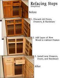It can also be a good opportunity for you to change the look of your cabinets after having altered. The Steps Of Refacing Your Cabinets Refacing Kitchen Cabinets Kitchen Refacing New Kitchen Cabinets